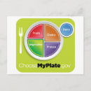 Recherche de alimentaire cartes postales Pyramide