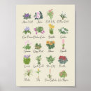 Recherche de intérieurs posters Tendance