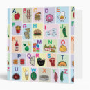 Search for abc binders Learning