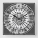 Recherche de cinquièmes horloges Musicien