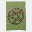 Recherche de pentagramme cuisine linges Sorcellerie