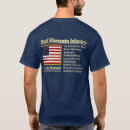 Search for battle flags clothing Civil war