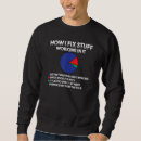 Recherche de comment au geek Soutien