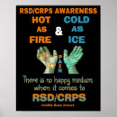 Search for hot cold posters Orange