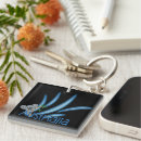 Recherche de marsupial porteclés Australie