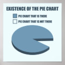 Recherche de existence Humour