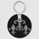 Search for low lying keychains French