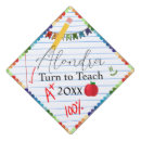 Recherche de élémentaire casquettes Éducation