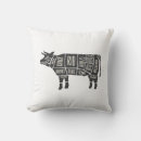 Recherche de bouchers coussins Nourriture