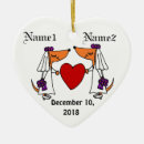 Search for dachshund ornaments Cute