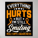 Search for complex posters Awareness
