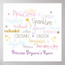 Recherche de pièce de petites filles posters Princesse