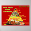 Recherche de pyramide alimentaire posters Santé