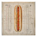 Recherche de hot dogs art Cuisine