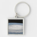 Search for gordon keychains Outdoors