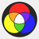 Search for diagrams stickers Chart