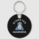Search for useless keychains We need a cure