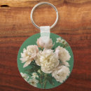 Recherche de fond floral porteclés Botanique