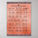Search for names of god posters Prayer