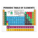 Recherche de périodiques posters Teacher