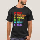 Recherche de sexualité Choix