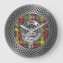 Search for buchanan clocks Scottish