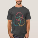 Search for twelfth tshirts Theatre
