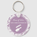 Recherche de boutique porteclés Customer