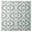 Recherche de motif de couleur carreaux Pour elle