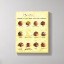 Recherche de délicieux art Cuisine