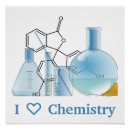 Recherche de laboratoire posters Chimie