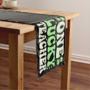 Recherche de st patrick maison deco Saint