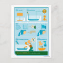 Recherche de se baigner cartes postales Nouveau