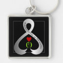 Search for parkinson keychains Parkinson's disease