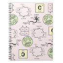 Search for biology notebooks School