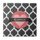 Search for pink moroccan tiles Grey
