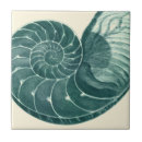 Recherche de peinture marine carreaux Océan