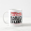 Recherche de lait tasses Famille