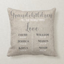 Recherche de date de naissance coussins Pour eux