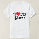 Recherche de grand sis Famille