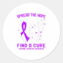 Search for headache Hope