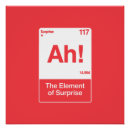 Search for chemistry posters Periodic table