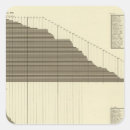 Search for statistic stickers Lithographed