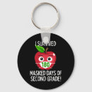 Recherche de senior porteclés Classe de 2024