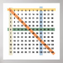 Search for math decorations classroom posters Learning