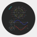 Search for the pi stickers School