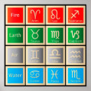 Search for astrology charts posters Fire
