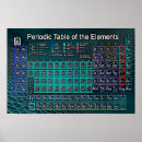 Search for mendeleev Chemical