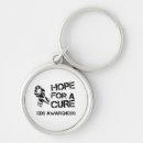 Search for eds keychains Ehlers