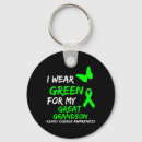 Search for for grandson keychains Support